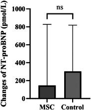Figure 30