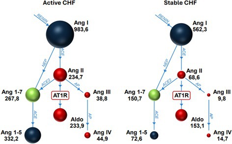 Figure 36