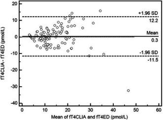 Figure 38