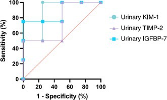 Figure 40