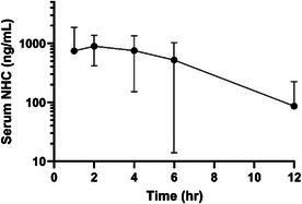 Figure 44