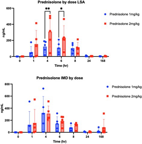 Figure 48