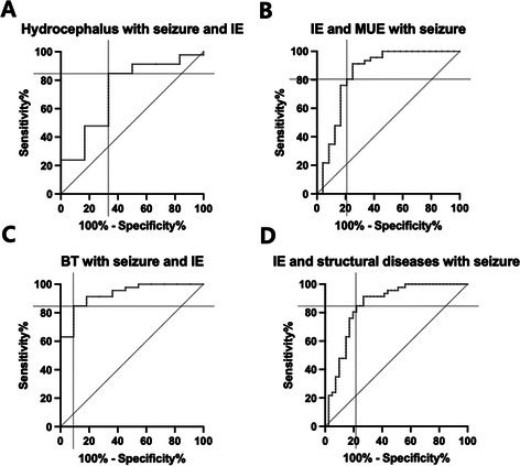 Figure 49