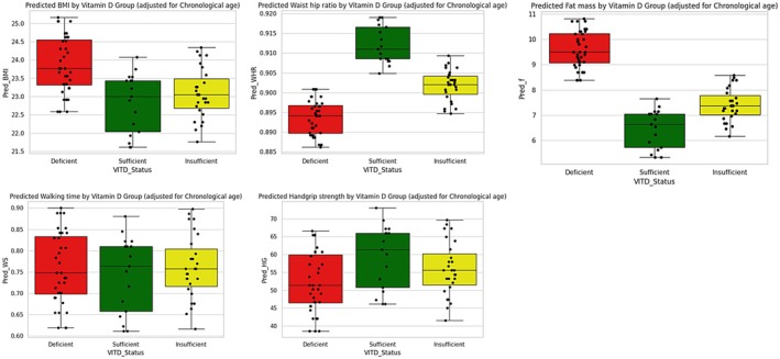 FIGURE 4