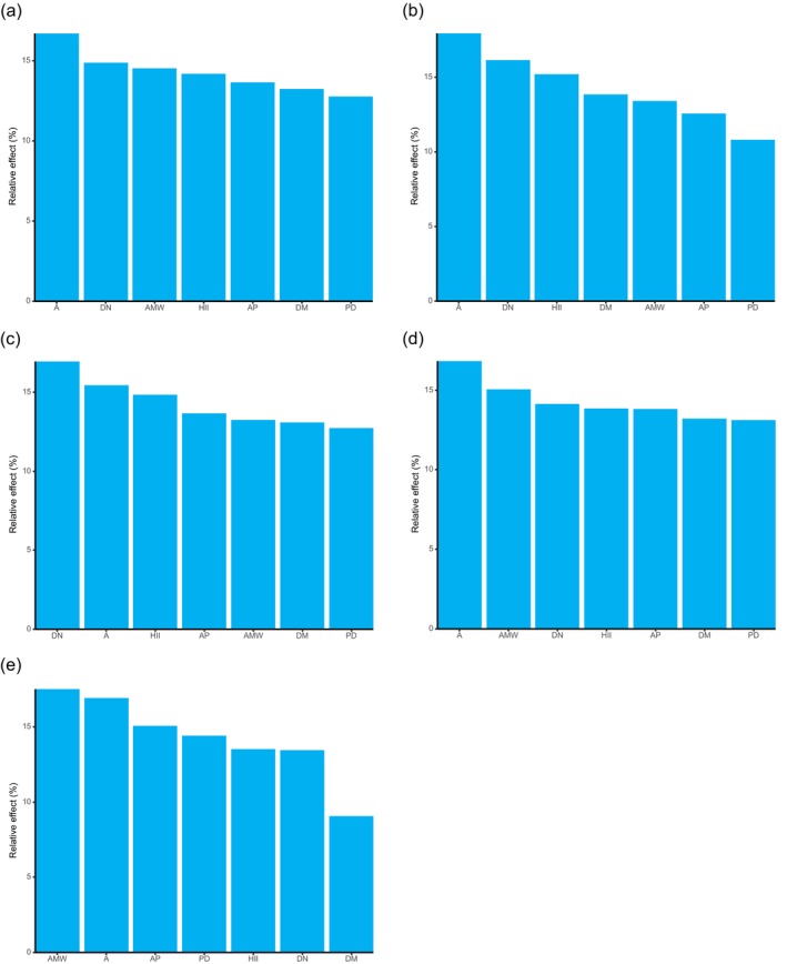 FIGURE 13
