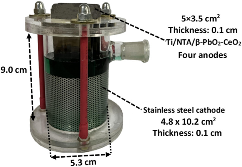 Fig. 1