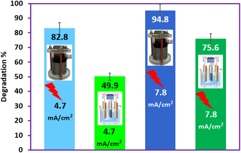 Fig. 13