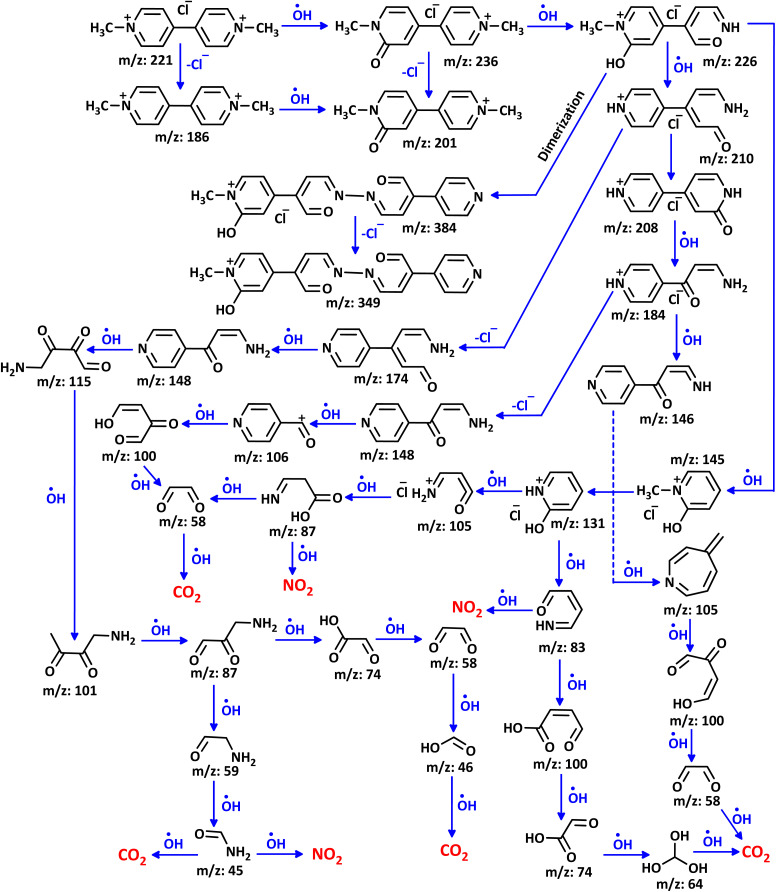 Scheme 2