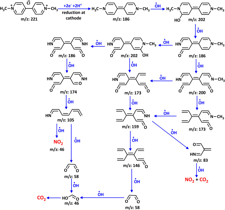 Scheme 3