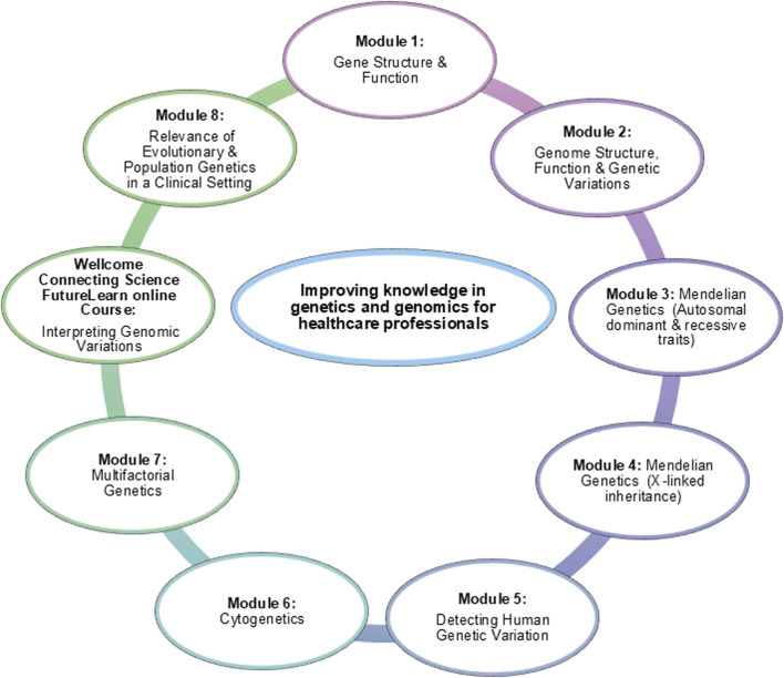 FIGURE 3