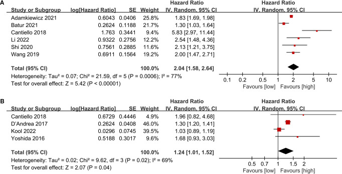 Figure 4