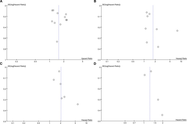 Figure 5
