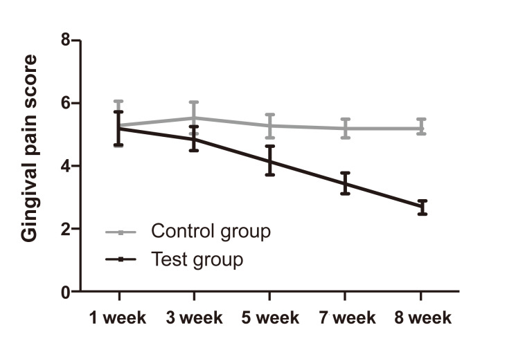Fig 1