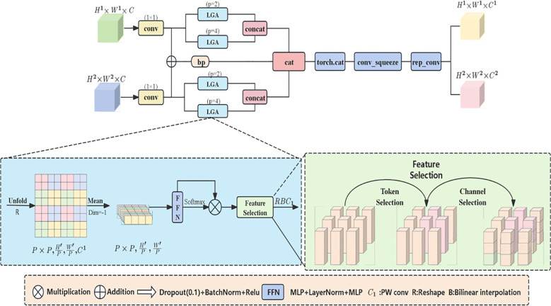 Figure 4