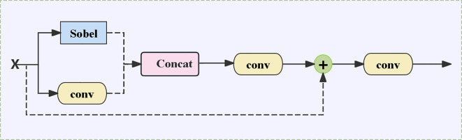 Figure 5