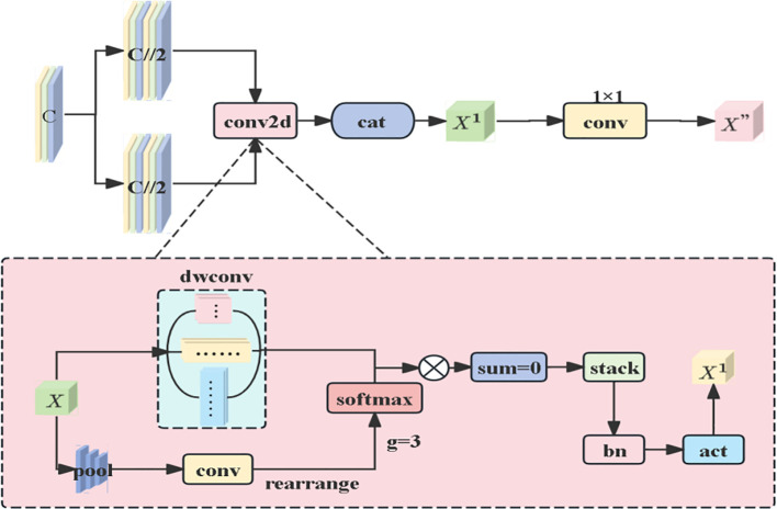 Figure 6