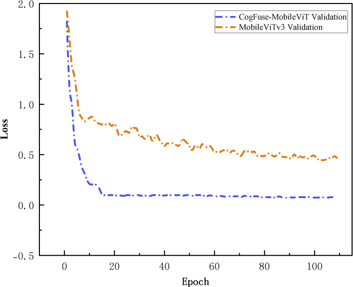 Figure 10