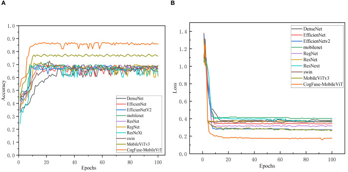 Figure 11