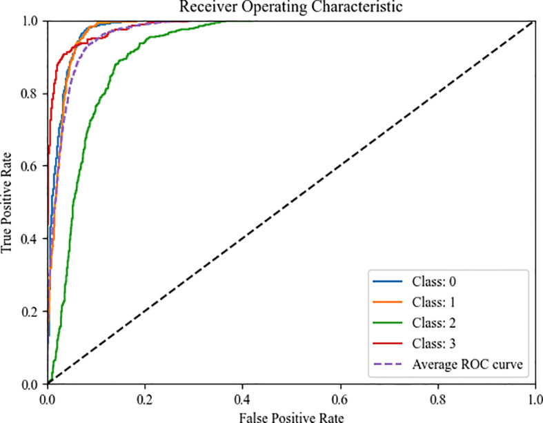 Figure 13