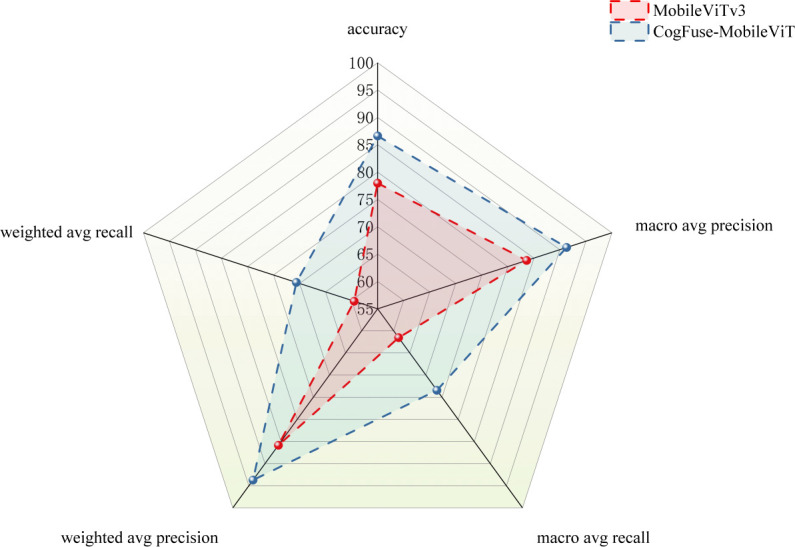 Figure 15