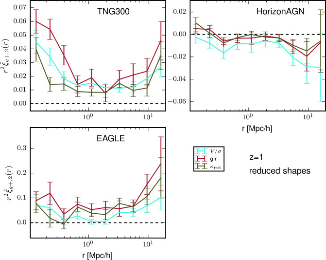 Figure 13