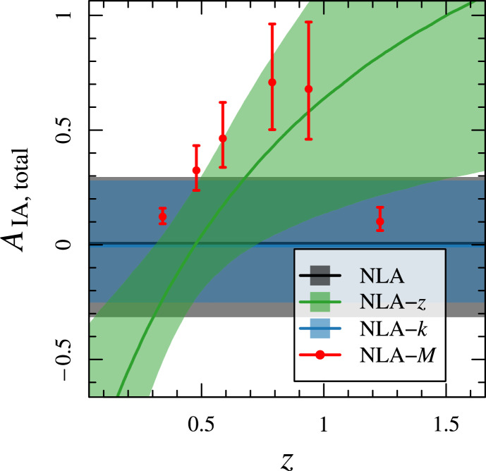 Figure 17