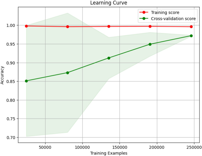 Figure 13