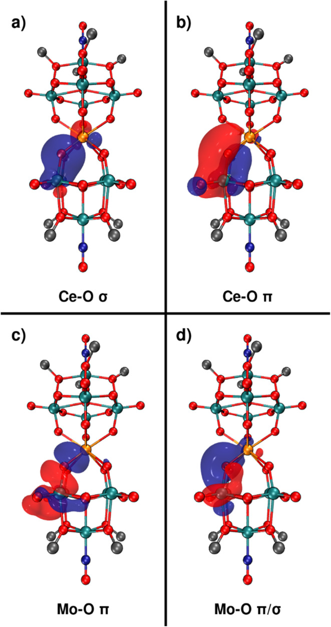 Fig. 9