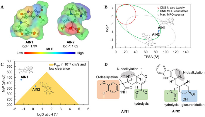 FIGURE 10