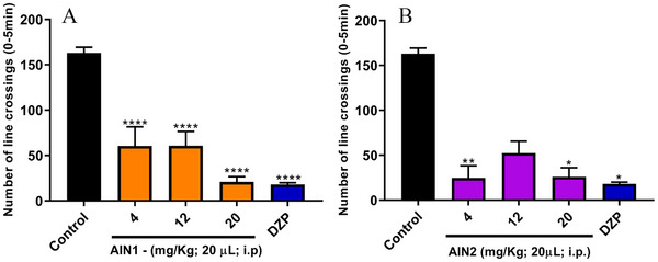 FIGURE 4