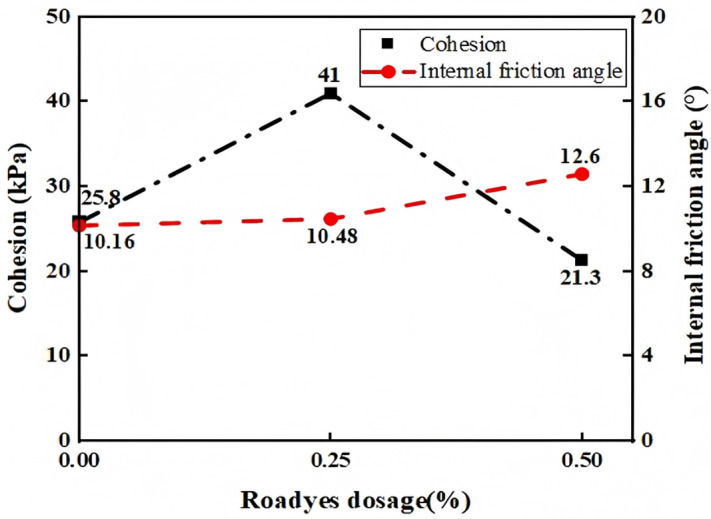 Fig 5