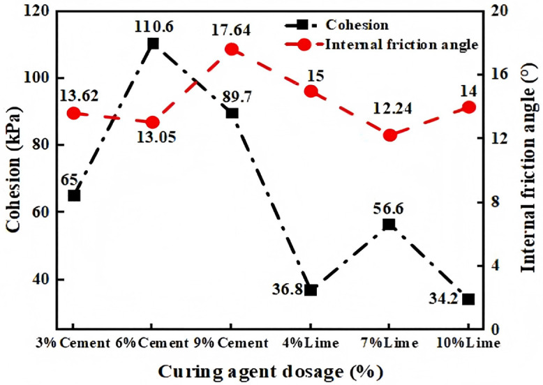 Fig 7