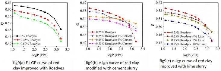 Fig 9