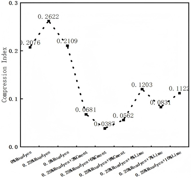 Fig 10