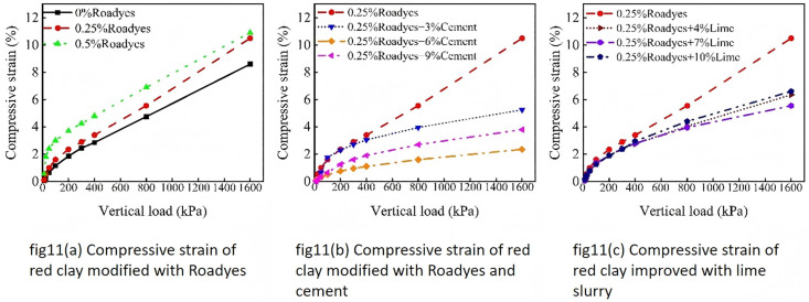 Fig 11