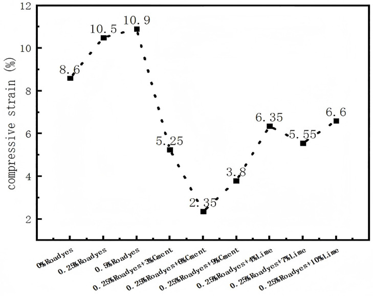 Fig 12