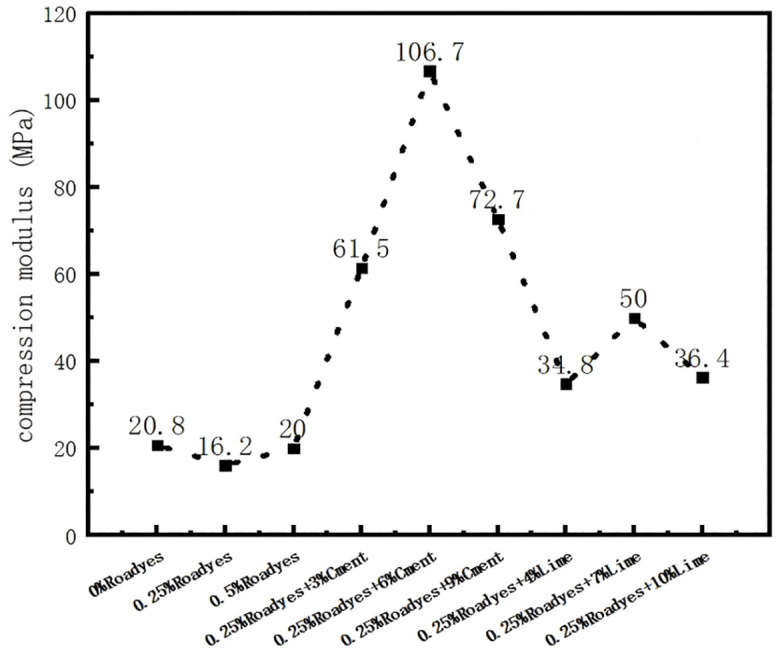 Fig 14