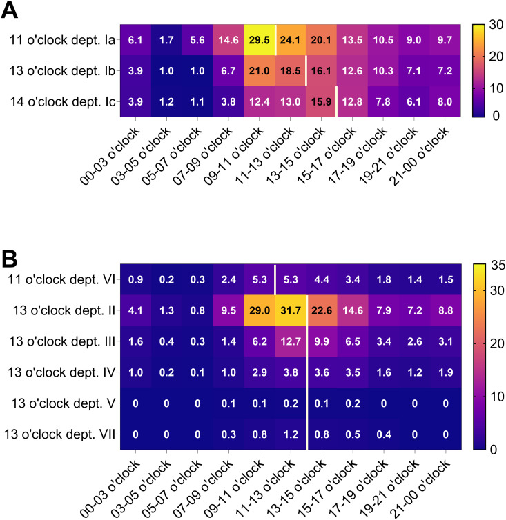 Fig 3