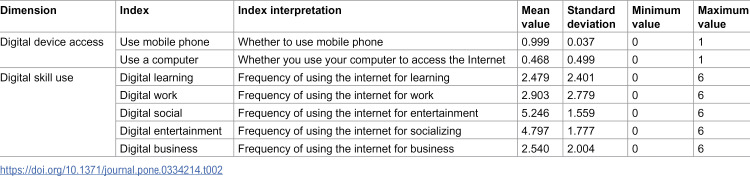 Figure 17