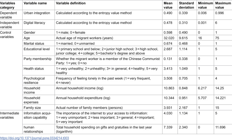 Figure 18