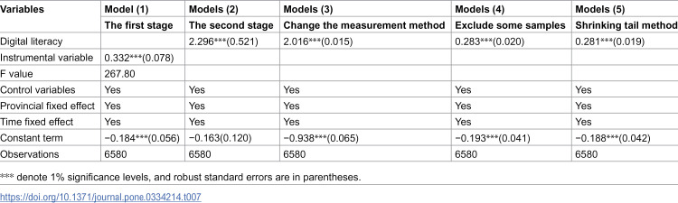 Figure 22