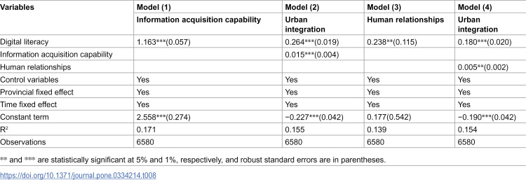 Figure 23