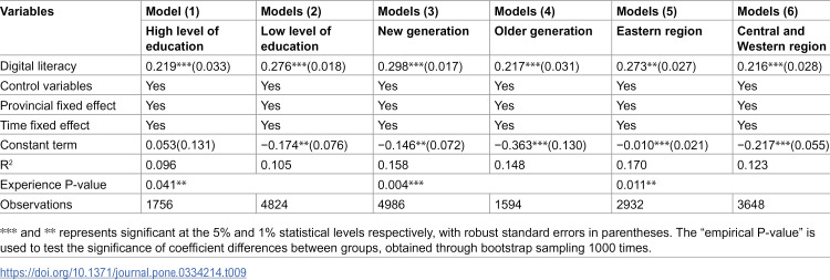 Figure 24