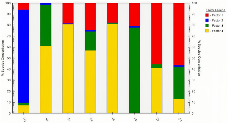 Fig 4