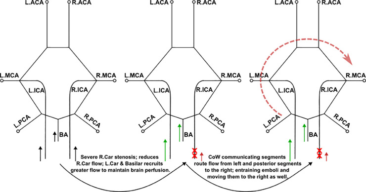 Fig 15