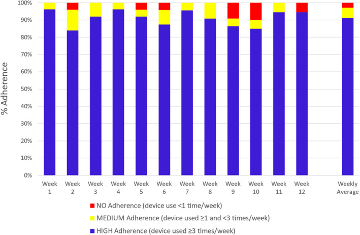 FIGURE 4