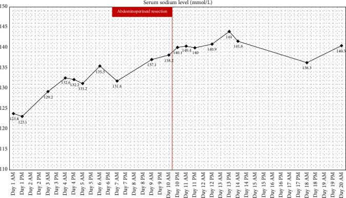 Figure 5