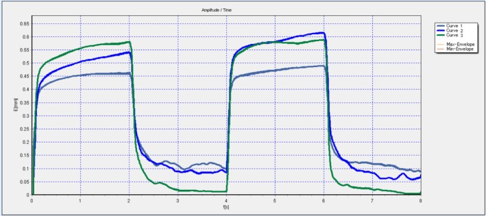 FIGURE 4