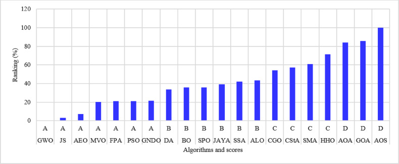 Figure 12
