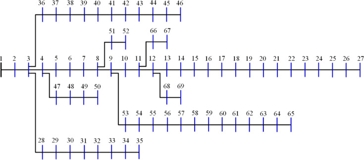 Figure 13